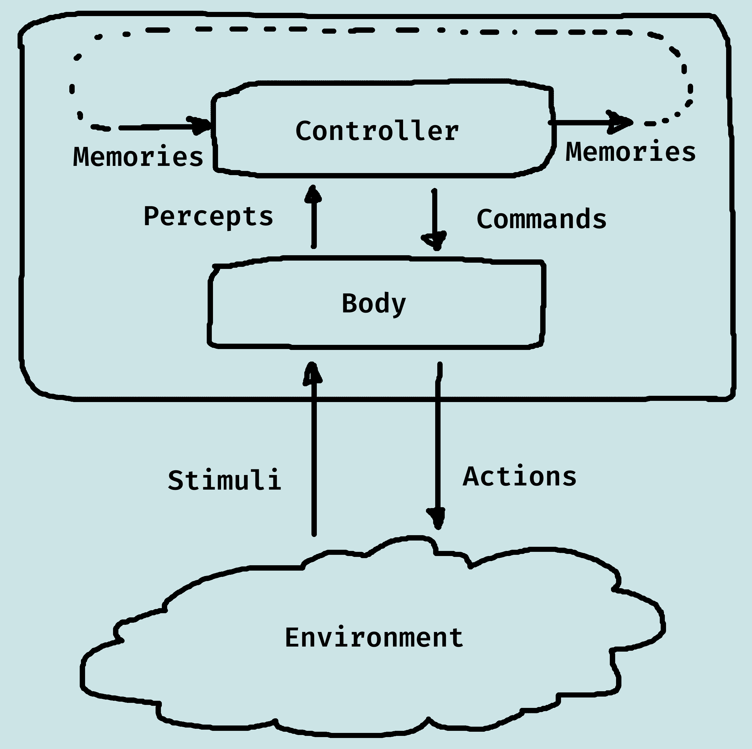 diagram 4