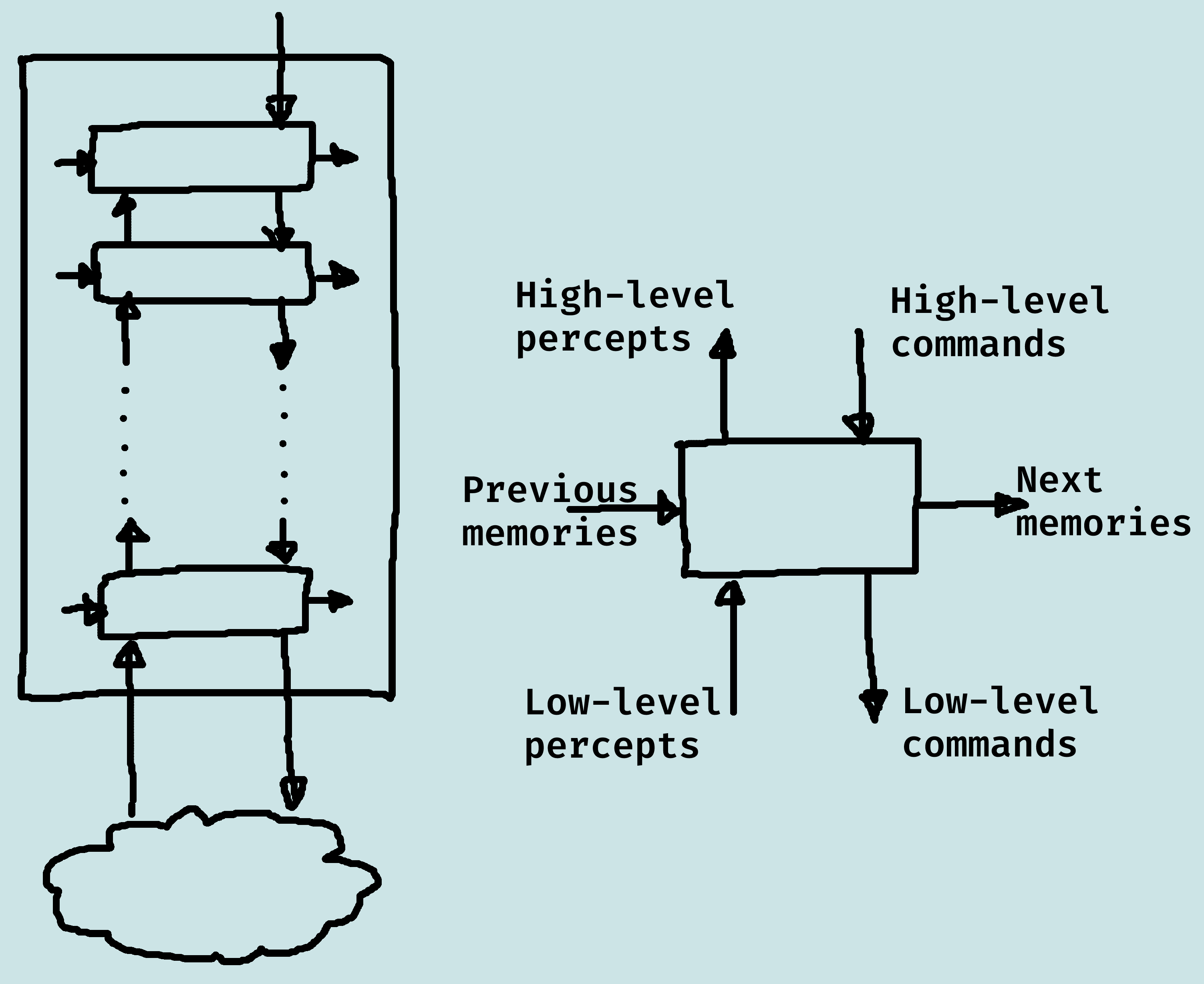 diagram 5